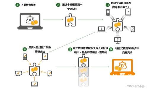 2023年虚拟币投资指南：7个成功入门的关键策略
