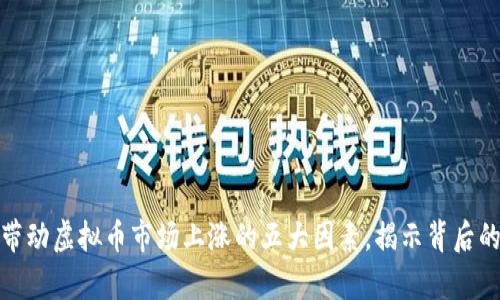 俄乌战争带动虚拟币市场上涨的五大因素，揭示背后的投资趋势