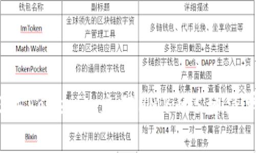 2023年Tokenim充值RMB的5种简单方法