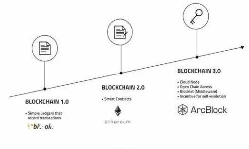 2023年数字货币展望：Tokenim vs KCash，哪个项目未来更具潜力？