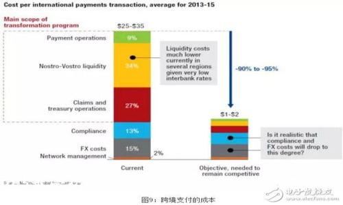2023年TOP5最受欢迎的Tokenim钱包，你绝对不能错过的选择！