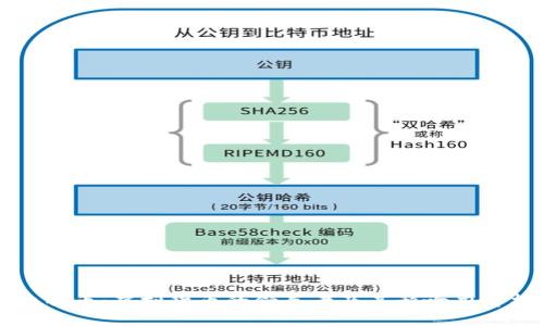 比特币：虚拟货币的领导者及其影响力解析