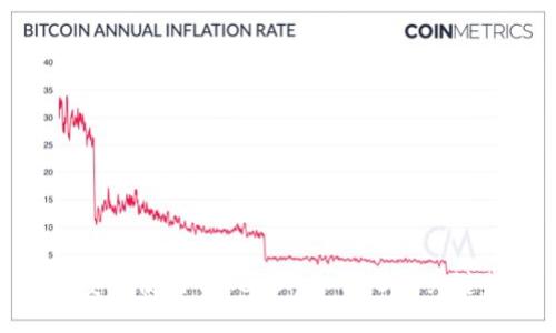 如何安全使用TokenIM私钥：5个关键步骤
