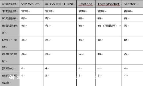 解决TokenIM不显示ETH的5个有效方法