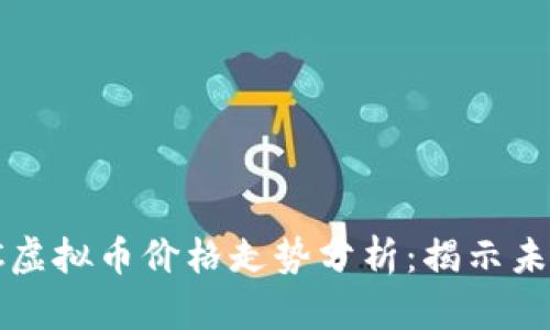 2023年SOC虚拟币价格走势分析：揭示未来投资机会