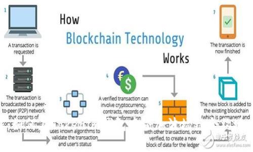 2023年详解：如何在Tokenim钱包中添加波场链合约地址的5个步骤