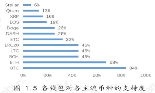 2023年虚拟币大亨的五大致胜法则：如何在波动市场中获取成功