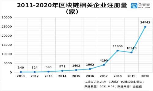 2023年虚拟币市场分析：5种关键趋势与10个投资技巧