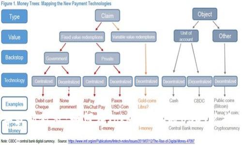 2023年最新教程：如何在Tokenim上将USDT兑换成ETH？
