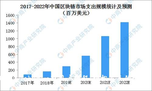 2023年Tokenim新用户教程：轻松上手的5个步骤