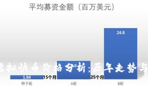 2023年虚拟快币价格分析：历年走势与未来预期