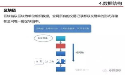 深入探讨Tokenim钱包的黑洞机制：6种策略以提升安全性和隐私保护
