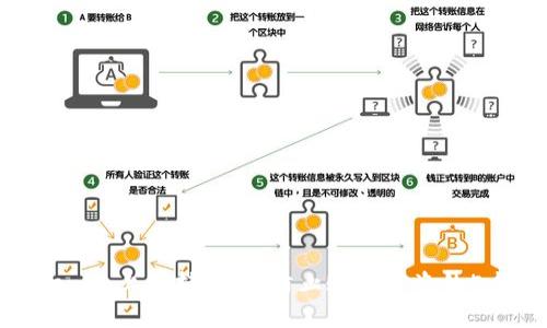 如何在Tokenim上保持安全：防止账号被盗的5个关键措施