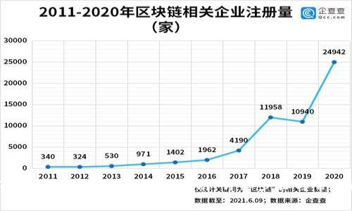 2023年Tokenim钱包网络更换指南：详细步骤与常见问题解答
