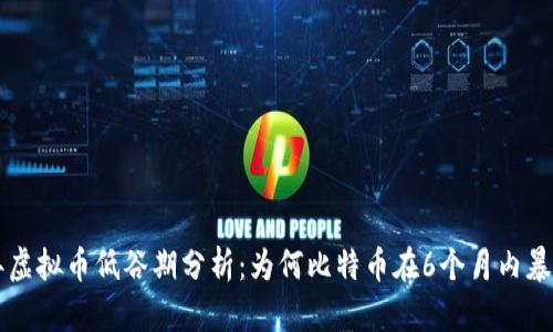 2023年虚拟币低谷期分析：为何比特币在6个月内暴跌60%？