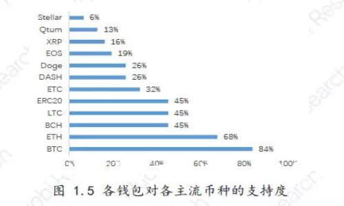 2023年Tokenim钱包官方下载指南：全面解析与安装步骤