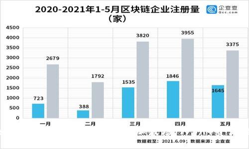2023年如何在Tokenim上成功添加波场（Tron）资源的5个步骤