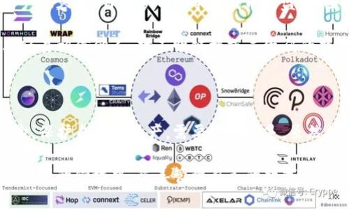 在数字货币和区块链的世界中，“tokenim”很可能是指某种代币或数字资产。关于代币丢失的可能性，实际上主要取决于多种因素，包括存储方式、交易所安全性、用户的操作习惯等。下面我们将详细探讨哪些情况可能导致代币丢失，以及用户如何保护自己的资产。

代币丢失的常见原因

首先，代币可能因用户错误操作而丢失。例如，有些用户在进行交易时可能会把代币发送到错误的钱包地址。一旦交易在区块链上确认，这笔交易无法逆转，代币也就无法找回。因此，发送或接收代币时一定要仔细检查地址的准确性。

另一个常见的问题是用户对钱包的管理不当。许多用户使用热钱包（在线钱包）来存储代币，虽然这种方式使用方便，但安全性较低。如果钱包提供商遭遇黑客攻击，用户的代币可能瞬间消失。因此，建议在安全性方面权衡后，选择合适的存储方式。

安全存储代币的最佳实践

为了减少代币丢失的风险，用户可以采取一些安全措施。首先，建议将大部分代币存储在冷钱包中，也就是离线钱包。这类钱包不与互联网直接连接，受黑客攻击的风险较低，适合长期持有的资产。

此外，用户还需要定期备份钱包文件和私钥。这也是很重要的一环，因为一旦设备损坏或丢失，备份能确保用户仍能访问自己的资产。很多人忽略备份，结果在设备出现问题时，这些代币就会丢失。

使用交易所时的注意事项

对于常常用交易所进行交易的用户，选择一个安全可靠的交易所至关重要。有些交易所虽然提供了丰富的功能，但安全性可能不足。在选择交易所时，需查看其安全历史，包括是否曾经历过黑客攻击，是否采用冷存储方式等。用户还需要开启两步验证等安全功能，为账户增添一层保护。

在交易所进行借贷或质押等操作时，也要保持警惕。虽然这种方式可以获取收益，但任何操作都伴随着一定的风险。务必仔细查看相关条款，并评估可能导致资产丢失的因素。

教育与识别网络诈骗

代币丢失的另一个常见原因是网络诈骗。有些骗子会假冒知名项目或公司，诱使用户提供私钥或身份信息。在这种情况下，用户很容易“自投罗网”，导致代币被盗取。因此，了解一些基本的防骗知识是必不可少的。

诸如在社交媒体上接收到的投资建议，特别是那些声称可以获得保证收益的，通常都是骗局。用户应独立验证信息来源，不要轻易相信他人。对不明链接或二维码的警觉性也是必要的，切勿随便点击。

总结与建议

在数字货币的投资和交易中，代币丢失确实是一个需要认真对待的问题。通过采取适当的安全措施，用户可以尽可能降低风险，保护自己的资产。需要强调的是，虽然技术可以为用户提供保护，但用户自身的操作习惯和意识也同样重要。总之，保持谨慎、学习相关知识是确保代币安全的关键。

同时，鉴于市场的变化，用户也应定期关注行业动态，调整自己的投资策略和安全措施。希望每位用户都能在这个充满机遇和挑战的领域中，妥善管理自己的数字资产，避免不必要的损失。
