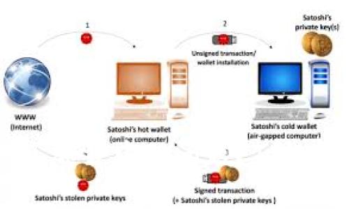 如何解决Tokenim钱包一直加载中的问题？7种有效的方法来快速恢复访问