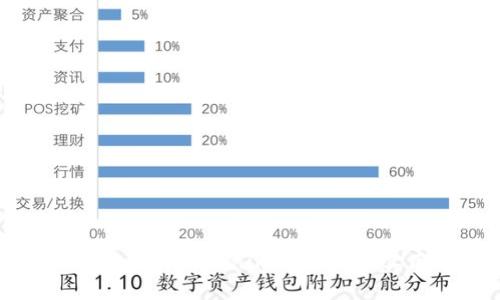 如何高效获得Tokenim能量：5种实用策略