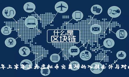 2023年上半年三大虚拟币交易所的入驻条件与对比分析