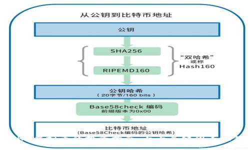 2023年GFHG虚拟币的投资指南：七大关键因素助你快速上手