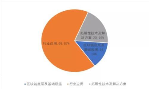 如何辨别TokenIM钱包的正版与否：5个实用技巧