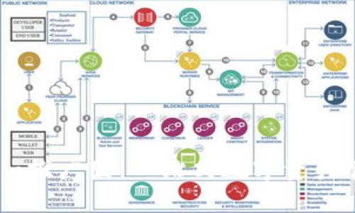 2023年Tokenim推广图：一站式数字资产管理的最佳选择