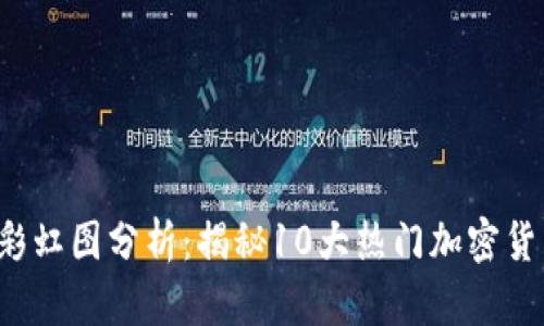 2023年虚拟币彩虹图分析：揭秘10大热门加密货币的趋势与潜力