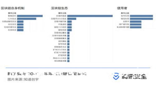揭秘假TokenIM诈骗：如何识别与防范这5种常见骗局