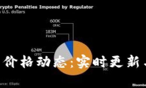 今日OSK虚拟币价格动态：实时更新与投资前景分析