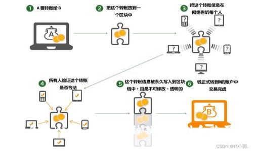 2023年Tokenim盲盒：5种独特设计和购买指南