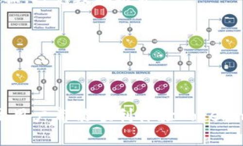   解决Tokenim闪退问题的7个有效修复方法 / 

 guanjianci Tokenim, 闪退, 修复, 应用问题 /guanjianci 

前言
近年来，随着智能手机应用的不断发展，Tokenim作为一种数字资产管理工具，受到了越来越多用户的喜爱。然而，许多用户在使用Tokenim时发现应用经常会闪退，给使用体验带来了极大的困扰。闪退问题可能源于多种原因，包括软件兼容性、手机系统问题、应用缓存等。本文将探讨Tokenim闪退的原因并提供7个有效的修复方法，帮助用户顺利解决此问题。

Tokenim闪退的常见原因
Tokenim的闪退现象可能由以下因素导致：
ul
    li设备兼容性：一些较旧型号的手机可能无法托管新版本的Tokenim。/li
    li软件更新：Tokenim在版本更新后可能存在与设备操作系统的兼容问题。/li
    li应用缓存：缓存数据的累积可能影响应用的正常运行。/li
    li网络问题：不稳定的网络连接可能导致Tokenim无法正常加载数据，从而出现闪退现象。/li
    li存储空间不足：设备存储空间不足可能导致应用无法顺利运行。/li
/ul

修复方法一：检查软件更新
首先，确保你的Tokenim应用是最新版本。开发者经常会发布更新，以修复已知的bug和提高应用的稳定性。打开应用商店，搜索Tokenim，查看是否有可用的更新。如果有更新，及时下载并安装。

修复方法二：重启设备
有时候，简单的重启设备可以解决大部分闪退问题。关掉手机，等待几秒钟，再重新开机，这可以帮助清除设备内存中的潜在问题。

修复方法三：清除缓存和数据
清除Tokenim的缓存和数据也是一种常见的修复方法。进入手机的设置，找到应用管理，选择Tokenim，点击清除缓存和清除数据。请注意，清除数据将会重置应用，可能需要重新登录账户。

修复方法四：检查网络连接
确保你的设备连接到良好的网络。闪退问题经常与网络不稳定有关。如果你在使用WiFi，尝试切换到移动数据，反之亦然。确保网络信号强，尝试在不同的网络环境中测试Tokenim，看问题是否依旧。

修复方法五：释放存储空间
存储空间不足会影响应用的运行。检查你的手机存储，删除不常用的应用、照片和文件，为Tokenim留出足够的运行空间。通常，建议至少留有10%至20%的存储空间，以确保设备的流畅运行。

修复方法六：卸载并重新安装
如果上述方法仍未解决问题，可以尝试卸载Tokenim应用，并再次下载并安装。这样可以确保应用文件的完整性，没有损坏和丢失的情况。记得在卸载前备份重要的数据，避免数据丢失。

修复方法七：联系技术支持
如果问题依然存在，建议联系Tokenim的官方技术支持。提供详细的信息，包括设备型号、操作系统和应用版本，帮助技术人员更好地诊断和解决问题。

总结
闪退问题在应用使用中难以避免，但采取上述措施通常能够有效解决Tokenim闪退现象。不论原因如何，及时更新、清理缓存、检查网络都能带来积极的效果。希望每位用户都能顺利体验Tokenim的功能，管理自己的数字资产。如果问题依然存在，请不要犹豫，及时寻求专业的帮助。