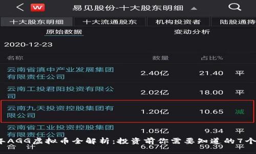 2023年AGG虚拟币全解析：投资前你需要知道的7个关键点