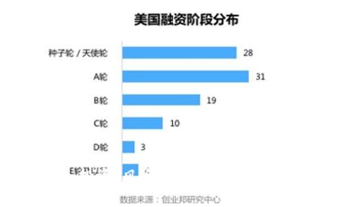 2023年闲哥虚拟币：投资、风险与收益全面分析，附带未来5大趋势