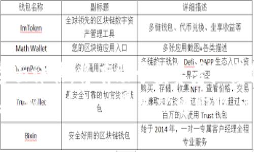   2024年河津虚拟币投资指南：5个关键要素助你抓住投资机会 / 

 guanjianci 河津虚拟币, 虚拟货币投资, 数字资产, 加密货币市场 /guanjianci 

引言：河津虚拟币的崛起
随着数字资产的快速崛起，投资者的目光逐渐转向了新兴的虚拟货币市场。其中，河津虚拟币以其独特的市场定位和增长潜力，吸引了不少投资者的关注。在过去的几年中，随着区块链技术的普及和应用，虚拟货币的市场变得更加复杂多样，而河津虚拟币则以其独特的价值主张，使得它在众多虚拟币中脱颖而出。

河津虚拟币的基本概念
河津虚拟币是一种基于区块链技术的数字货币，旨在为用户提供便捷的交易方式以及安全的资产存储。这种货币不仅限于传统的交易功能，还可以用于各类智能合约和去中心化应用，极大地扩展了其应用场景。与一些知名虚拟币相比，河津虚拟币的流通量较小，但它的潜力却不容小觑。

了解市场趋势
在考虑投资河津虚拟币之前，了解当前的市场趋势十分重要。在过去的几年中，虚拟货币市场经历了多次波动，许多币种的价格翻倍，甚至增长数倍。河津虚拟币的投资者需密切关注相关市场走势，尤其是在大环境变化或政策影响下，市场情绪往往会发生巨大的变化。
例如，政府对加密货币的监管政策会直接影响虚拟货币的交易活跃度和市场价格。此外，技术更新、平台升级等因素也可能会给河津虚拟币带来新的机遇和挑战。因此，持续关注市场动态，关注行业新闻，才能在投资中立于不败之地。

评估投资风险
每一种投资都有风险，河津虚拟币也不例外。作为一种新兴的虚拟资产，其价格波动剧烈，以致于投资者在短时间内可能面临高额收益，也有可能遭受重大损失。首先，技术风险不容小觑。由于河津虚拟币是建立在区块链技术基础之上的，一旦出现技术故障或安全漏洞，都会影响用户信心和投资回报。
其次，市场流动性也是一个不得不考虑的因素。河津虚拟币的交易量相对较小，流动性低可能会导致价格剧烈波动，甚至在某些瞬间难以交易。此外，投资者还需关注市场情绪及其他外部环境对河津虚拟币价格的影响，时刻做好风险控制。

投資策略：如何正确投资河津虚拟币
在考虑投资河津虚拟币时，合理的投资策略是至关重要的。首先 suggest 设定一个明确的投资目标和计划。考虑自己在多长时间内希望达到怎样的回报，以及能承受的最大风险，这将帮助你在投资过程中保持理性，而不是被冲动驱动。
其次，建议进行分散投资。虽然河津虚拟币可能表现良好，但过度集中投资也将面临巨大的风险。通过将投资组合分配到不同的虚拟货币中，可以降低单一币种波动对整体资产的影响。
另一个需要考虑的策略是定期审视投资组合并做出必要的调整。在市场变化之际，定期评估自己的投资项目，让资产配置保持在合理的状态。利用市场的波动进行买低卖高的操作，这不仅可以提高收益，还能降低风险。

了解社区和技术发展
河津虚拟币的支持社区大小和活跃度也是评估其潜力的一部分。一个活跃的社区通常意味着有更多的开发者和用户支持，应用场景也更为丰富。了解河津虚拟币的技术背景及其开发团队，从他们的更新记录和发展规划中，可以得到未来的投资指引。
关注河津虚拟币在技术层面所做的创新和，比如，网络的吞吐能力、交易确认速度以及智能合约的运用等。同时，社交媒体和官方论坛上的讨论也能提供一些市场趋势的信息，让投资者及时获取更新的动态。

总之：把握未来，抓住机遇
虽然河津虚拟币在市场上的知名度相对较低，但不可忽视其作为新兴资产可能带来的投资机会。透过对市场的深入分析和自身投资风险的全面评估，将有助于投资者把握住这一变幻莫测的市场。未来的虚拟货币之路仍然广阔，凭借对河津虚拟币的深入研究与合理投资，或许能在其中找到财富的机会。
然而，投资虚拟币并非一帆风顺，投资者需要不断学习和适应市场的变化，各种不确定性必须被认真对待。理性投资，做出明智的决策，才能在虚拟货币的世界里站稳脚跟。虽然这条路充满挑战，但也是一个探索新机遇的过程，为自己提供了实现财富增值的新手段。