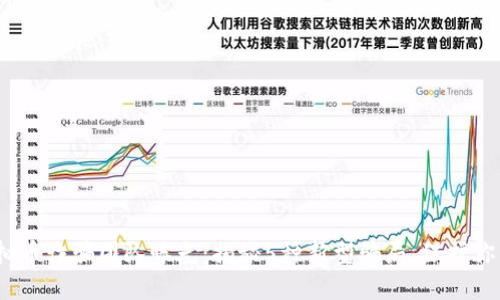 2023年虚拟币诈骗团队曝光：揭秘5种新型骗局，保护你的投资安全