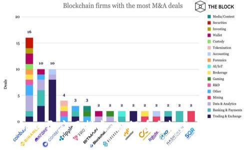 2023年手机双开应用指南：如何在手机上实现Tokenim双开