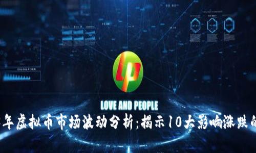 2023年虚拟币市场波动分析：揭示10大影响涨跌的因素