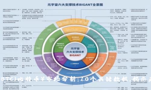 2023年BTC（比特币）市场分析：10个关键数据，揭示未来趋势