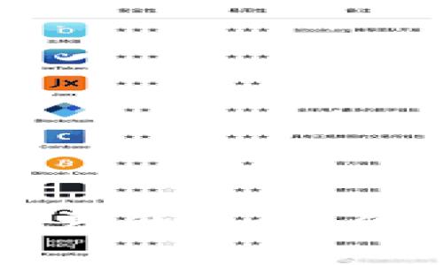 Tokenim转币免手续费的真相：你需要知道的5个关键