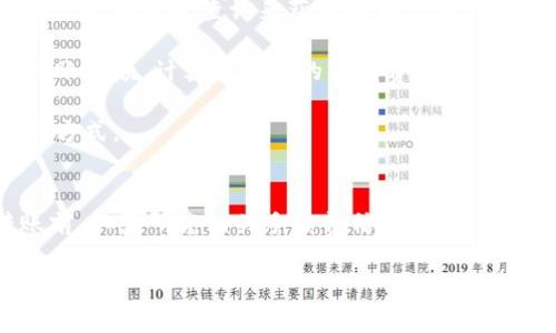 在进行加密货币交易或转账时，手续费是一个常见的问题。具体到将Bitz转到Tokenim，是否会收取手续费，以及手续费的具体数额，通常取决于多个因素，包括钱包类型、交易平台的政策以及网络的拥堵情况等。

手续费的基本概念
手续费是指在进行某种交易或转账时，平台或网络要求用户支付的额外费用。这种费用通常用于补偿矿工的工作，促进交易在区块链上的确认。手续费的高低可能会受到市场需求、网络活动等多种条件的影响。

关于Bitz和Tokenim的交易手续费
在Bitz转账到Tokenim的过程中，用户需要考虑以下几个方面：

1. **Wallet Fees（钱包费用）**：如果你使用的是某些特定的钱包进行转账，可能会有固定的转账费用。这通常是由钱包提供商设定的，与区块链的手续费无关。

2. **Exchange Fees（交易平台费用）**：如果你通过交易所进行Bitz转Tokenim，平台可能会收取一定的交易费用。在选择平台时，可以查看平台的费用结构，以确定最终费用是多少。

3. **Network Fees（网络费用）**：无论是Bitz还是Tokenim，区块链网络都会对每笔交易收取手续费。这个费用通常是动态的，会根据网络的拥挤程度有所不同。若网络流量高，手续费可能会增加。

4. **汇率波动影响**：在将Bitz兑换成Tokenim的过程中，汇率波动可能会影响实际收到的Tokenim数量。虽然这个不直接属于手续费，但在考虑转账成本时也需一并评估。

如何查看具体的手续费？
在有些平台上，你可以在进行交易前查看手续费明细。大多数钱包和交易所会在转账界面提供相关信息，包括预计的网络费用和平台费用。以下是几个常见的方法：

1. **访问官网**：许多交易平台在其官方网站上都有关于手续费的详细解释与说明，用户可以通过查询来获得相关信息。

2. **使用手续费计算器**：某些交易所和工具提供手续费计算器，用户可以按需输入转账金额，计算出具体的手续费。

3. **联系客服**：如果对手续费仍有疑问，直接联系平台客服进行咨询也是一种有效的方式。

总结
总的来说，将Bitz转到Tokenim时，手续费的具体情况取决于多个因素。建议在进行转账前，认真研究相关手续费信息，以避免不必要的损失。同时要留意实时的网络状况和汇率变化，这样能够更好地掌握交易成本。

希望这些信息能够帮助到你，在进行加密货币交易时更加顺利。