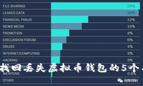 2023年找回丢失虚拟币钱包的5个有效方法