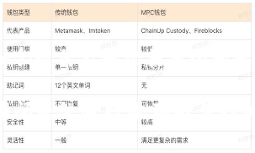 如果您在使用Tokenim时遇到连接失败的问题，可以按照以下步骤进行排查和修复：

检查网络连接
首先，确保您的互联网连接正常。您可以尝试访问其他网站，或者重启路由器来排除网络故障的可能性。

服务器状态
有时候，服务端出现问题也会导致连接失败。您可以访问Tokenim的官方网站或者社交媒体平台，查看是否有维护公告或服务中断的信息。

浏览器兼容性
确保您使用的浏览器是最新版本，某些旧版本的浏览器可能导致应用程序无法正常运作。尝试清理浏览器缓存或换用不同的浏览器访问Tokenim。

防火墙或安全软件设置
有些防火墙或安全软件可能会限制访问某些网站。检查您的防火墙设置，确保Tokenim并未被列入限制访问的清单中。您可以暂时关闭这些安全软件，看看连接是否恢复。

API密钥或账户设置
如果您在使用Tokenim进行开发，确保您的API密钥是正确的，且没有过期。同时，检查您的账户设置，确认您具备所需的权限和配额。

重试尝试
如果以上步骤都未能解决问题，可以尝试重新启动计算机或设备，再次尝试连接。有时候，简单的重启可以解决不少临时的连接问题。

联系客服或技术支持
如果您依然无法解决连接问题，可以联系Tokenim的客服或技术支持。他们通常能够根据您的问题提供更专业的帮助，协助您解决连接失败的原因。

通过以上几个步骤，通常能够找到并解决Tokenim连接失败的原因。如果问题依旧存在，随时保持关注相关公告或社区动态，以便获取即时的更新信息。