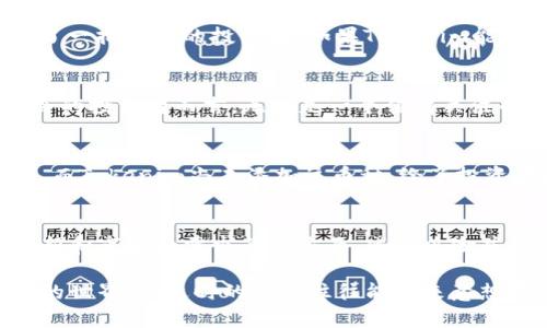   2023年Tokenim未添加的热门币种分析：5种不可错过的投资机会 / 

 guanjianci Tokenim, 加密货币, 投资机会, 未添加币种 /guanjianci 

引言
随着加密货币市场的快速发展，各种新兴币种不断涌现，在众多投资平台中，Tokenim以其便捷的交易和丰富的功能赢得了不少用户的青睐。然而，尽管Tokenim已支持多种主流加密货币，但仍然有一些优秀的币种尚未被添加到平台中。这些未添加的币种在未来可能会有出色的表现，成为绝佳的投资机会。

当前加密市场的动态
加密货币市场每天都在变化，投资者需要及时了解市场动态，以便做出明智的决策。2023年，市场迎来了诸多新生力量，包括去中心化金融（DeFi）、非同质化代币（NFT）以及一些具备强大技术基础的新币种。这些新兴币种在Tokenim上未被添加，但在其他交易所都显露出良好的涨势，并引起了广泛关注。

未添加币种的潜力
在对Tokenim未添加的币种进行分析时，考虑以下几个方面是非常重要的：项目团队的背景、市场需求、技术创新、社区支持等。这些因素直接影响币种的未来表现。下面我们将重点介绍五种被广泛看好的币种。

1. 项目A：颠覆传统金融的潜力
项目A致力于通过区块链技术解决传统金融市场中的痛点，提供高效率的金融服务。它的核心技术是一种独特的共识机制，使交易速度大大提升。虽然目前Tokenim尚未对其开放交易，但从市场反馈与投资者热度来看，其未来表现值得期待。许多分析员预测，随着技术的进一步成熟和用户基础的扩大，项目A将成为下一个“黑马”。

2. 项目B：跨链资产的桥梁
项目B采用了创新的跨链技术，实现了不同区块链资产间的无缝交易。这为用户提供了更大的灵活性，让他们可以在不同平台之间轻松移动资金。Tokenim如能及时添加这个币种，势必会吸引大量用户前来交易。技术团队背后有深厚的区块链研发经验，未来增值潜力非常可观。

3. 项目C：环保友好的数字货币
随着全球对环保及可持续发展的关注，项目C应运而生。它的设计理念是通过绿色技术降低区块链交易的能耗，成为市场中首屈一指的环保数字货币。项目C不仅赢得了环保组织的支持，也吸引了一批忠实的投资者。如果Tokenim能尽快将其上线，将可能成为与传统币种竞争的有力选手。

4. 项目D：去中心化社交的先锋
在Web3的浪潮中，项目D站在前沿，试图创造一个去中心化的社交网络平台。在这个平台上，用户不仅能够自由表达，还能通过提供内容获得报酬。这个模式颇具吸引力，对于希望从中获得新机会的投资者而言，无疑是一个值得关注的项目。随着社交需求的增加，此项目的影响力或将迅速扩大。

5. 项目E：自主金融的先驱
项目E专注于构建一个没有中介的自主金融生态系统，允许用户直接参与贷款和借贷交易。这种直接的金融互动模式不仅降低了成本，还提高了交易的透明度。目前市场对其需求正在快速增长，而Tokenim尚未添加该币种，给了投资者更多的进场机会。如果Tokenim马上跟进，势必能够吸引大量关注。

总结与展望
尽管Tokenim平台目前尚未添加这些币种，但它们的强大潜力让人不得不关注。在快速发展的加密市场中，及时抓住投资机会至关重要。在选择投资项目时，务必分析项目团队的背景、技术的创新和市场的需求等多方面，减少风险并提升收益。希望通过进一步的市场分析，能够为投资者提供更清晰的方向，助他们在日益竞争激烈的市场中脱颖而出。

未来，随着Tokenim不断更新和扩展其可交易的币种，投资者也应保持敏锐的嗅觉，及时关注和评估这些新兴币种的动态。这不仅是对市场的洞察能力，也是对个人投资策略的提升。在加密货币的世界里，适时的决策往往能带来意想不到的收益。在这个充满机遇的时代，每位投资者都应该为自己的投资之路做好充分的准备，特别是在新兴币种的选择上，谨慎但要果断，才能在这个波澜壮阔的市场中寻找到属于自己的风口。