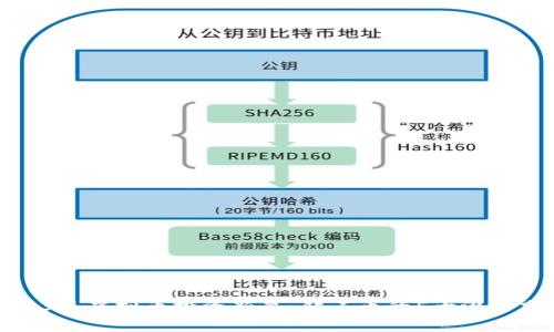 2023年虚拟币投资新星：钻石币的5大潜力分析
