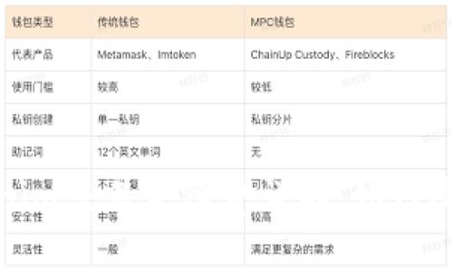 2023年Tokenim交易手续费详解：如何降低交易成本？