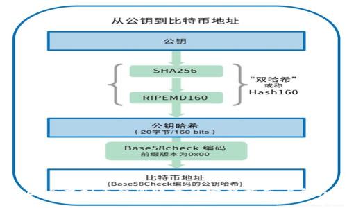 2023年国内虚拟币注册账号的完整指南：5个关键步骤