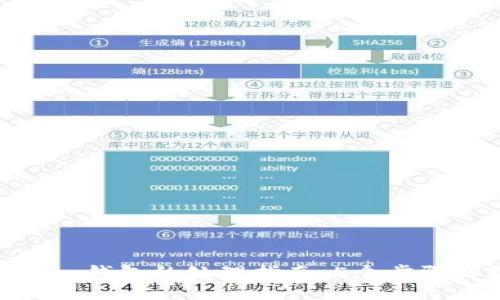 误转入Tokenim钱包的处理指南：5个步骤解救你的资产