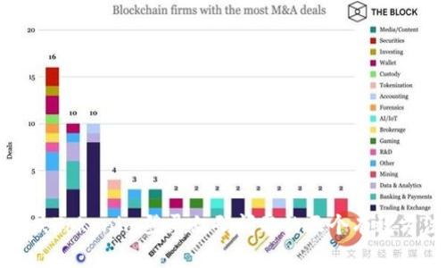 解决Tokenim登录乱码问题的五个有效方法